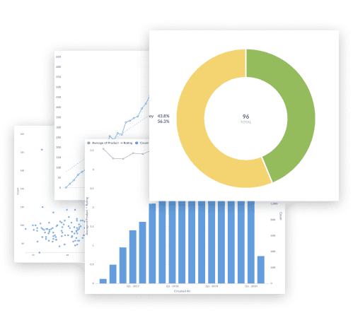 Various Data Charts