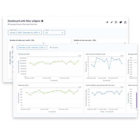 Various Insights Dashboards